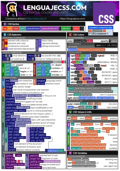 { text } Cheatsheets