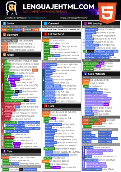 { text } Cheatsheets