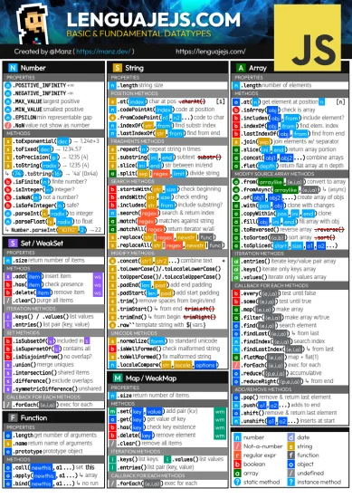 { text } Cheatsheets