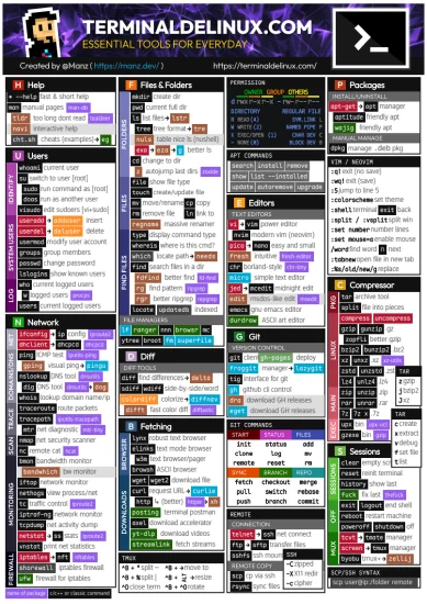 { text } Cheatsheets