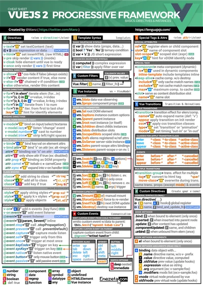 { text } Cheatsheets